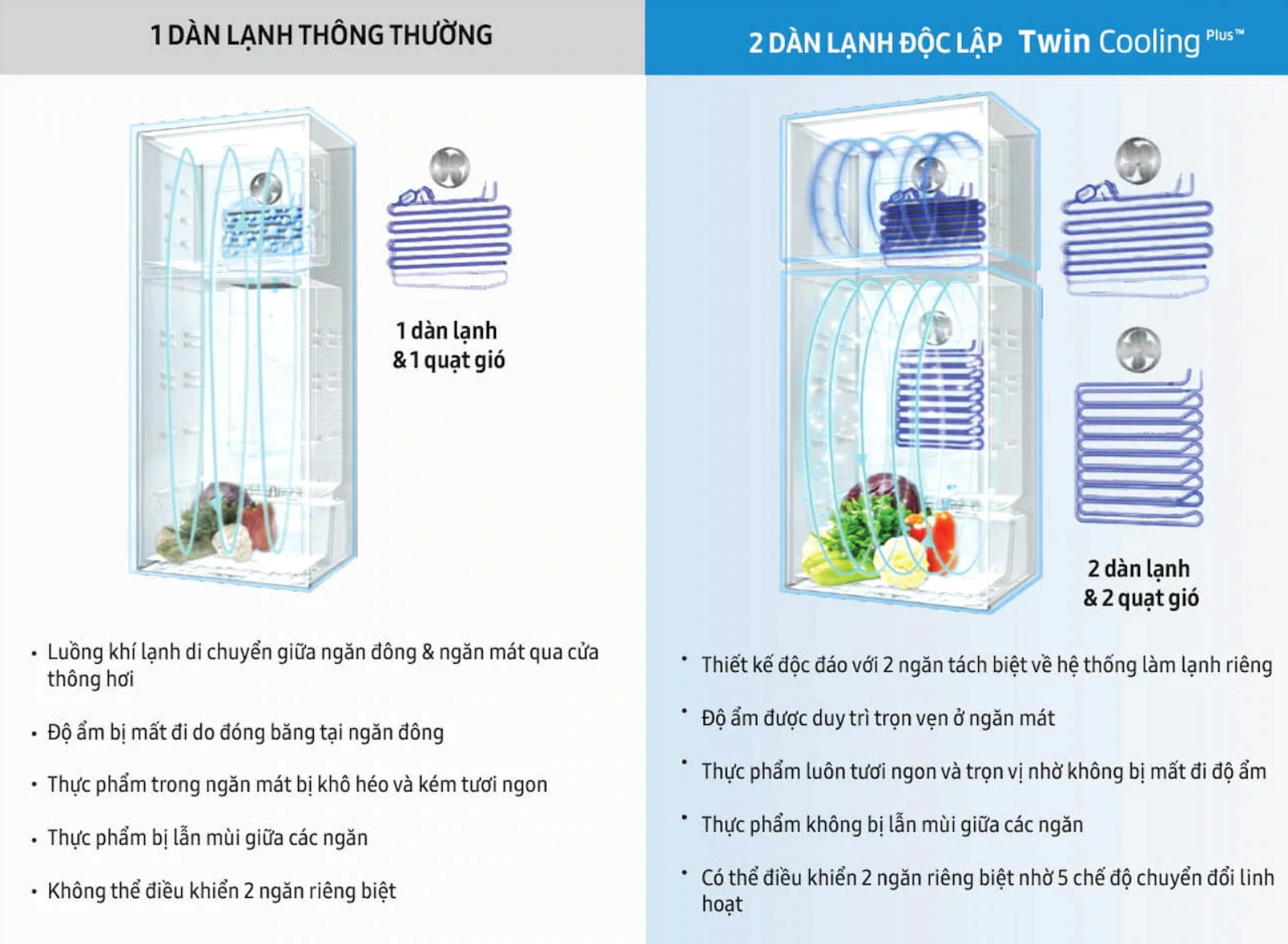 Tủ lạnh Samsung Inverter 360 lít RT35K5982S8 nguyên lý hoạt động