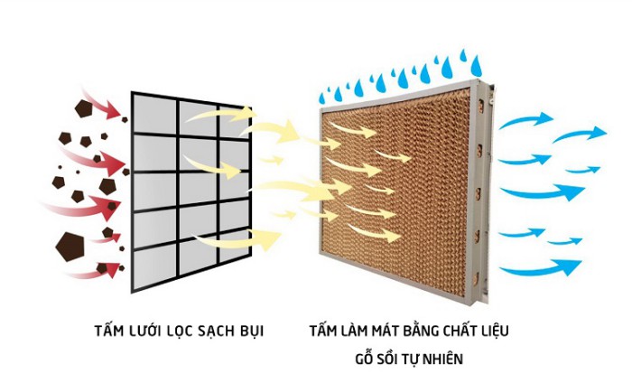 Quạt điều hòa Taka TK-Q6000A