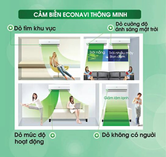 Điều hòa Panasonic và những công nghệ giúp tiết kiệm điện