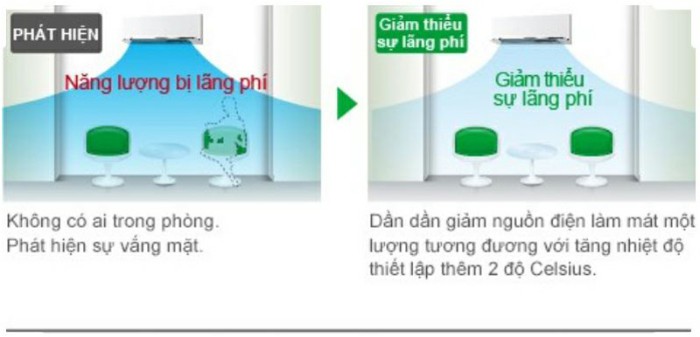 Cảm biến chuyển động