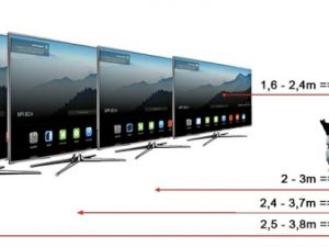 Tính khoảng cách để xem tivi không gây hại cho mắt