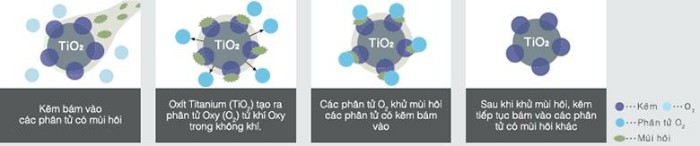 Công nghệ kháng khuẩn, khử mùi trên tủ lạnh Hitachi