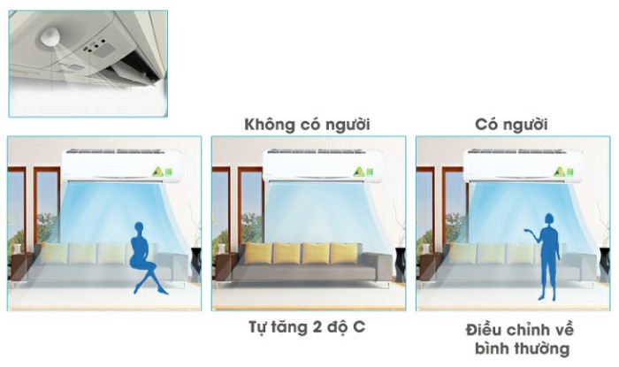 Tìm hiểu về điều hòa Daikin