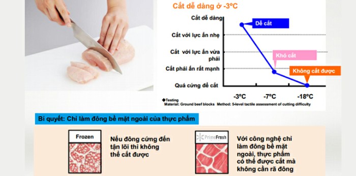 Tính năng công nghệ cấp đông mềm trên tủ lạnh