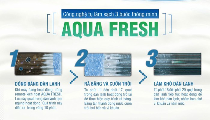 Tính năng công nghệ AQUA Fresh trên điều hòa AQUA