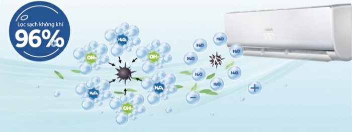 Công nghệ kháng khuẩn khử mùi trên điều hòa Aqua