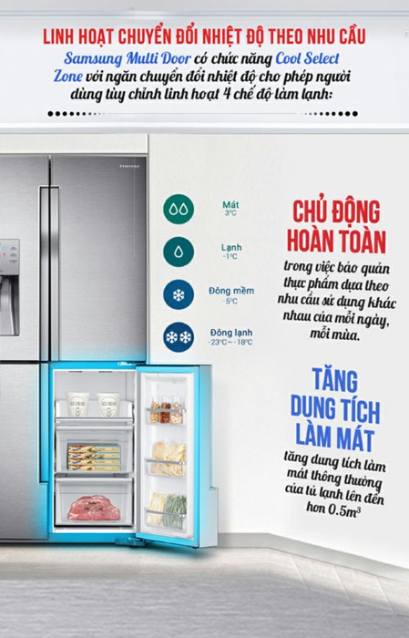Dòng tủ lạnh SAMSUNG Multi Door thế hệ mới