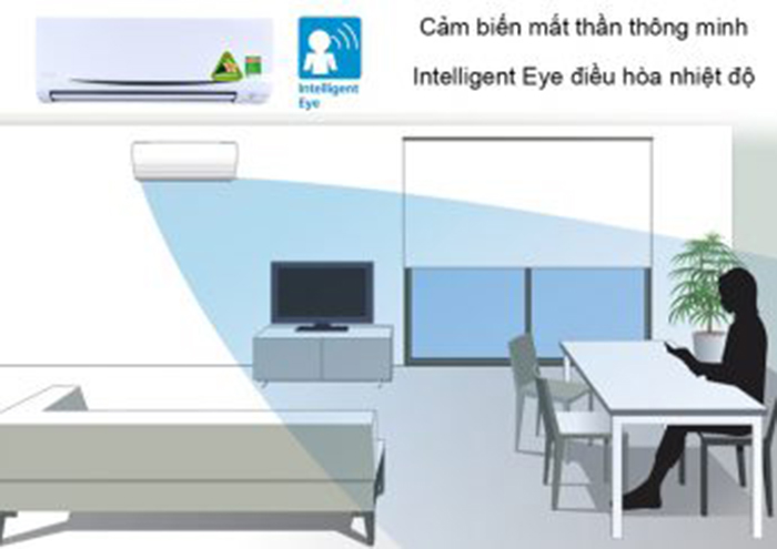 Hướng dẫn sử dụng các tính năng trên điều hòa