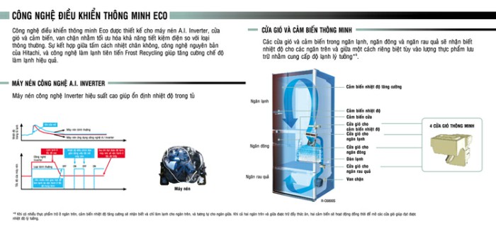 Những điều cần biết trên tủ lạnh Hitachi inverter