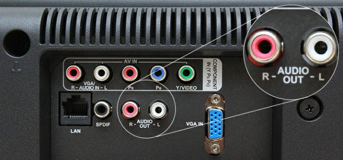 5 cách kết nối loa với tivi đơn giản