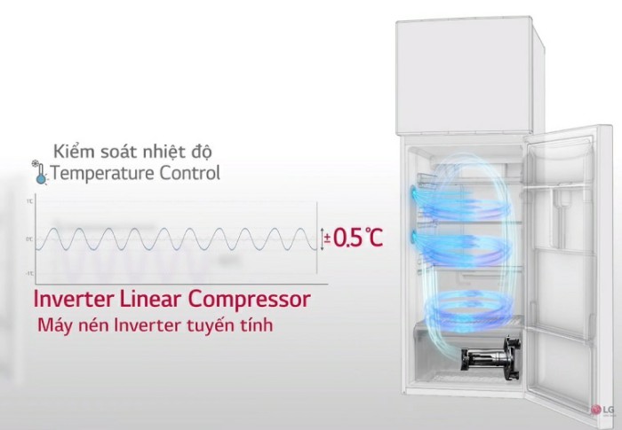 Công nghệ Linear Inverter trên tủ lạnh LG