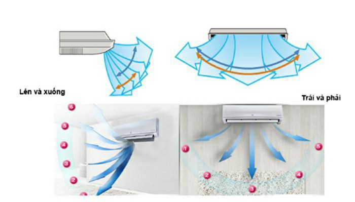 Cách người Nhật sử dụng điều hòa tiết kiệm điện