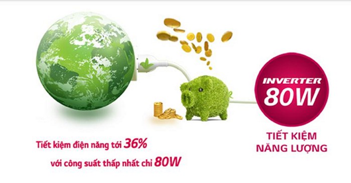 Kinh nghiệm chọn mua tủ lạnh Sanyo Inverter tốt nhất