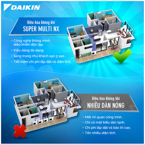 Thiết kế của Điều hòa Daikin