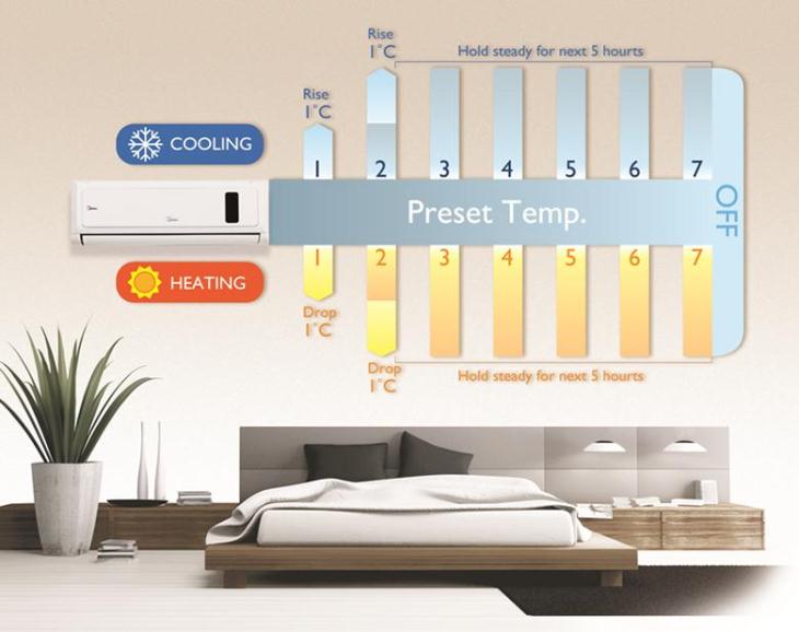 Máy điều hòa hai chiều 3