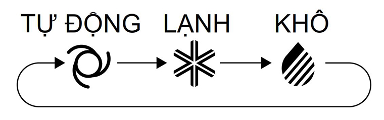 Chế độ làm khô trên điều hòa là gì? 1