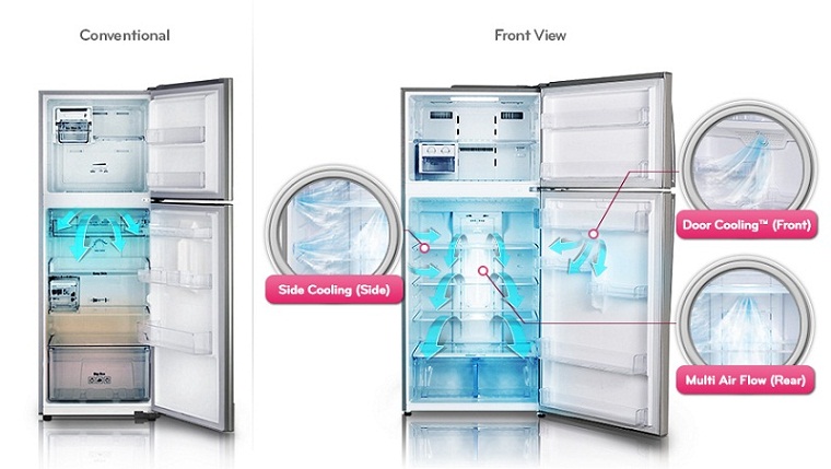 Công nghệ Door Cooling+ trên tủ lạnh LG là gì? 1