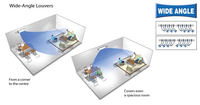 Công nghệ làm lạnh khử mùi trên điều hòa Daikin 2