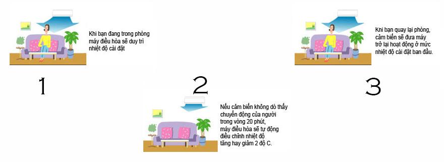 Công nghệ làm lạnh khử mùi trên điều hòa Daikin 5