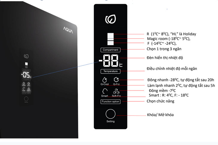 5 lý do nên mua tủ lạnh ngăn đá dưới Aqua 2019 1