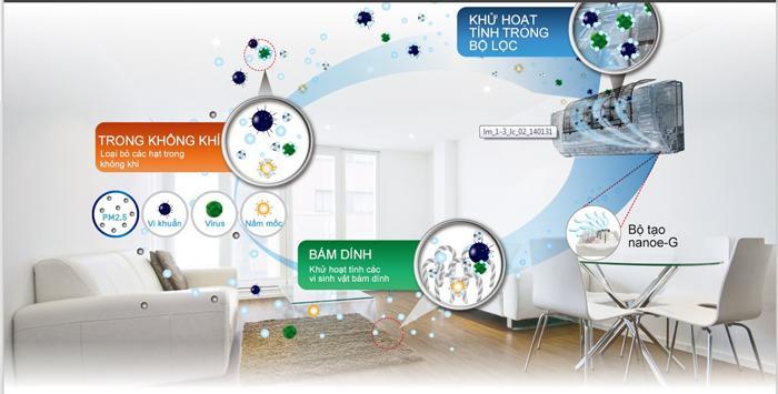 Công nghệ làm lạnh khử mùi trên điều hòa Panasonic 2