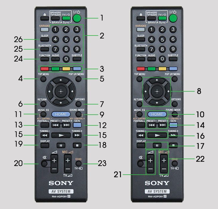 Hướng dẫn sử dụng remote dàn âm thanh Sony 5.1 BDV-E4100 1000W 1