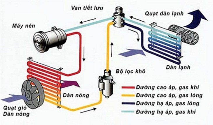 Nên mua điều hoà hãng nào tốt nhất hiện nay, loại nào phù hợp với bạn nhất? 2