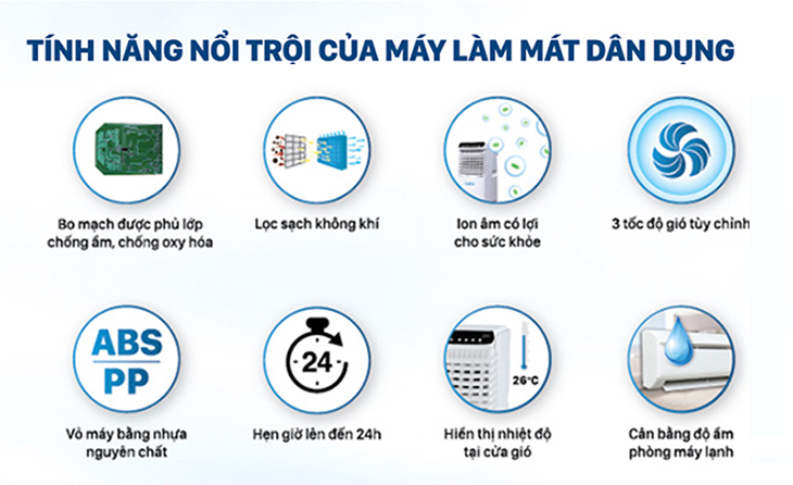 Tại sao nên mua quạt điều hòa Daikio? 3