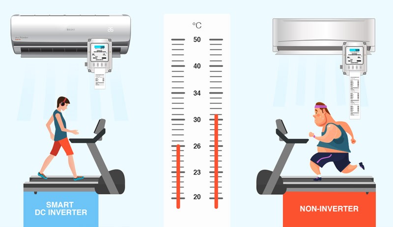 CÁCH TÍNH ĐIỆN NĂNG TIÊU THỤ CHO CÁC THIẾT BỊ ĐIỆN TRONG GIA ĐÌNH 3
