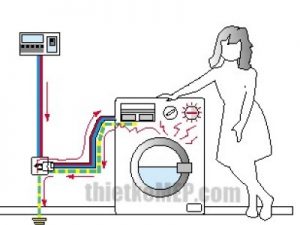 tiếp đất cho máy giặt