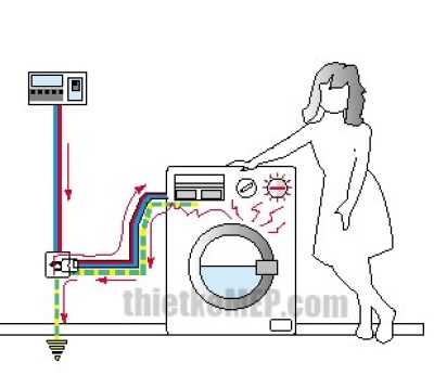 tiếp đất cho máy giặt