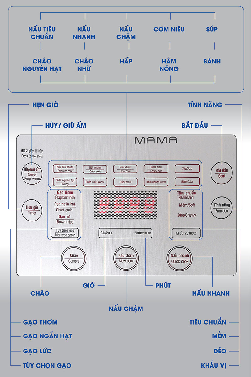 Nồi cơm điện Sunhouse Mama SHD8955 1.5 lít 3