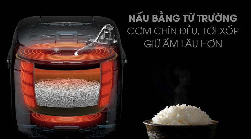 Nồi cơm điện Sunhouse Mama SHD8955 1.5 lít 5