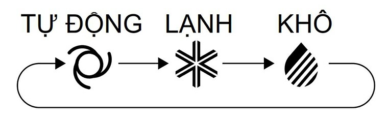 Dùng điều hòa có giải quyết được tình trạng nồm không 2