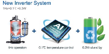 Điều hòa Casper GC-09TL22 Inverter 1 chiều 9000btu 9
