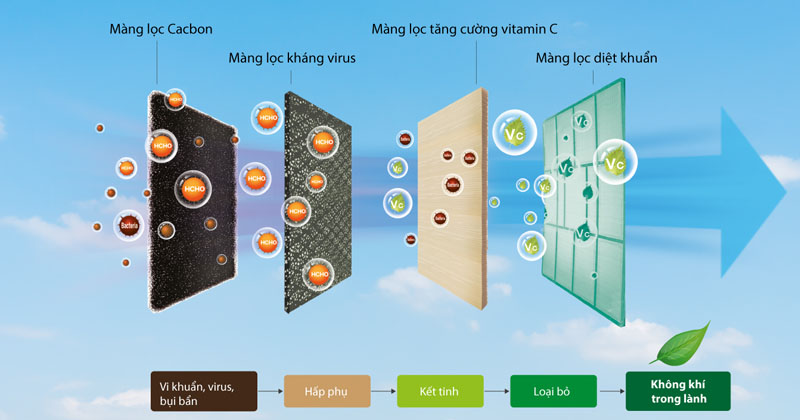  Tiết kiệm điện mỗi đêm khi sử dụng điều hòa Casper