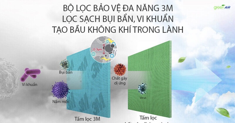 Điều hòa LG có thực sự chất lượng và nên mua trên thị trường điều hòa hiện nay? lọc khuẩn