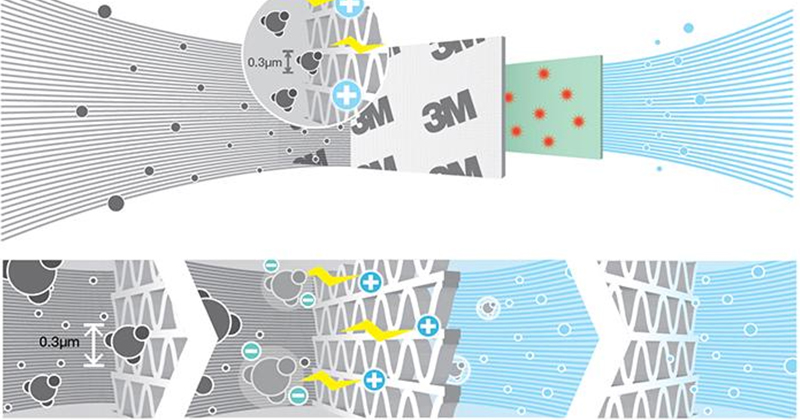 So sánh, đánh giá chi tiết về 2 thương hiệu điều hòa Daikin và LG màng lọc