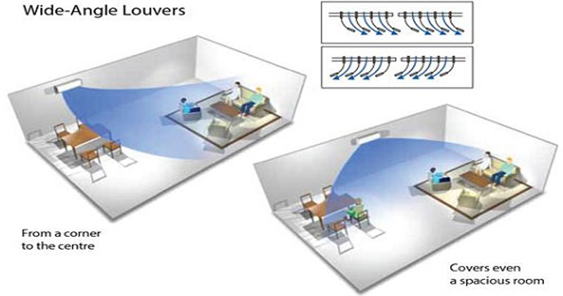 So sánh điều hòa Daikin và Panasonic - Bạn nên chọn điều hòa nào?