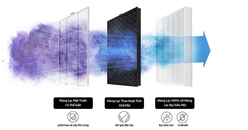 Vì sao các hộ chung cư bình dân nên lựa chọn điều hòa Midea? khử khuẩn