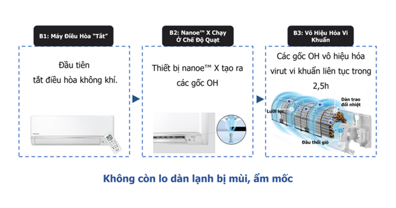 Vì sao điều hòa Panasonic luôn được đánh giá cao? tự vệ sinh