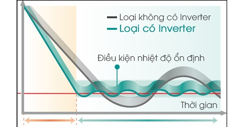 So sánh điều hòa Midea và Hitachi tiết kiệm điện