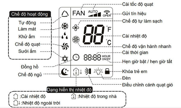 màn hình điều khiển điều hòa aqua