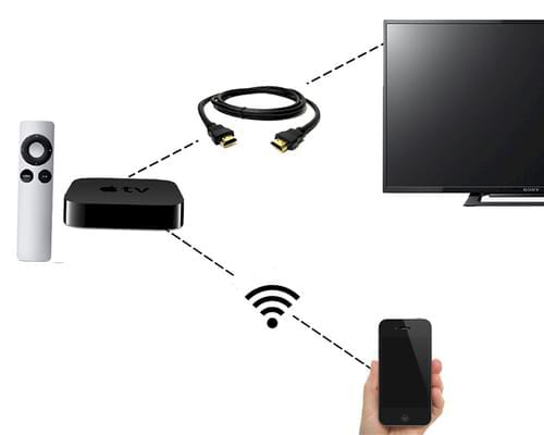 sử dụng kết nối không dây AirPlay