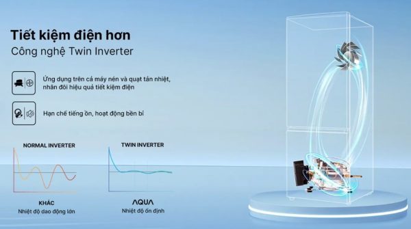 Tủ lạnh Aqua Inverter 292 lít AQR-B350MA(GM) 6-min