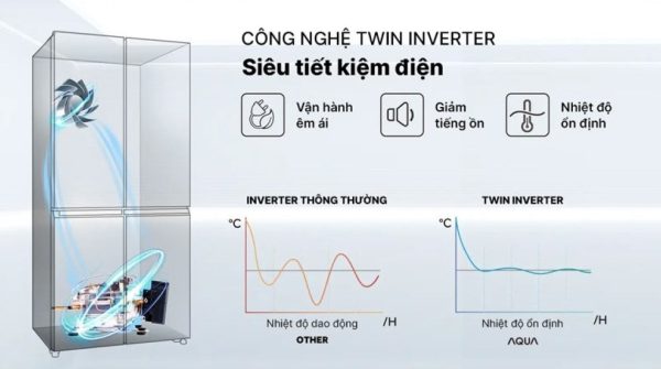 Tủ lạnh Aqua Inverter 410 lít Multi Door AQR-M466XA(CBC) 10-min