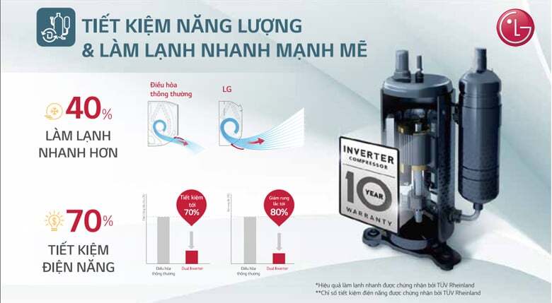 Điều hòa LG 2 chiều Inverter 24.000BTU B24END1 9-min