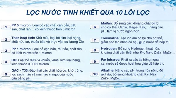 vi-vn-may-loc-nuoc-ro-hoa-phat-hwu1a-1022-10-loi-6
